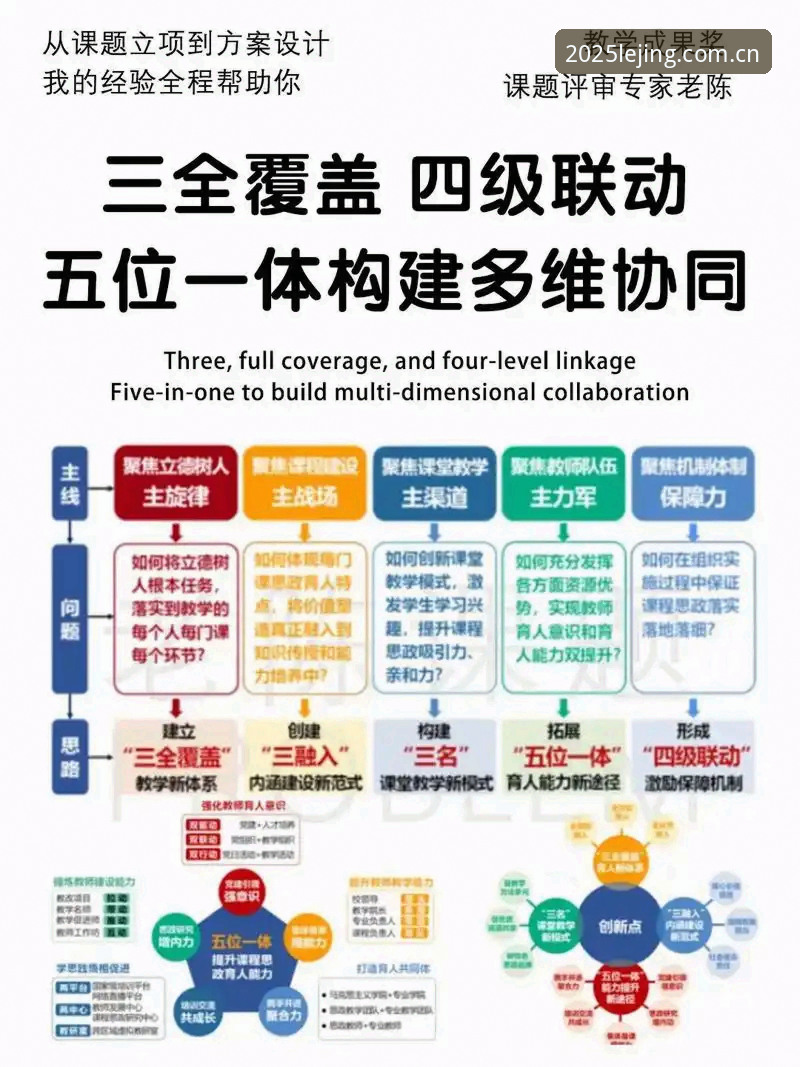 乐竞互动空间评测 5个维度全面剖析:乐竞互动空间评测报告(2025版)