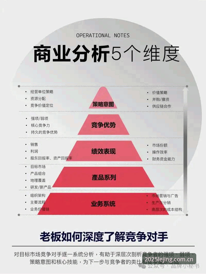 5个维度全面剖析:乐竞互动空间评测报告(2025版)